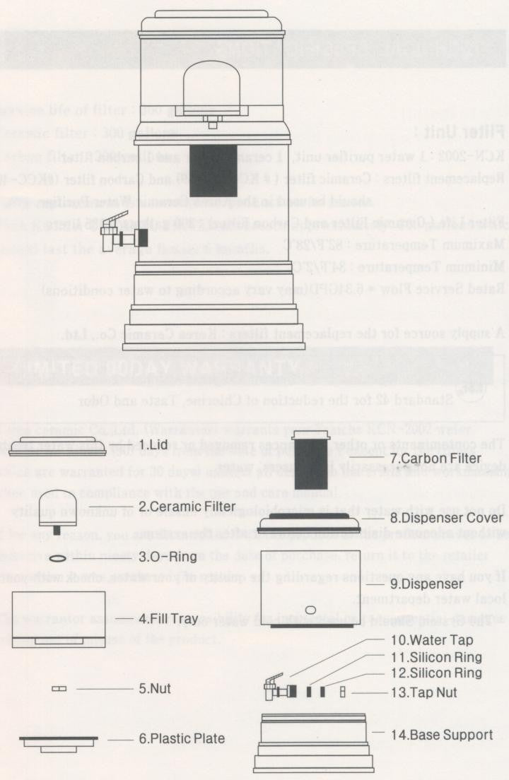 Replacement Parts for Filtration System